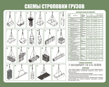 Схема строповки ст12 (1000х800мм) - Охрана труда на строительных площадках - Схемы строповки и складирования грузов - ohrana.inoy.org